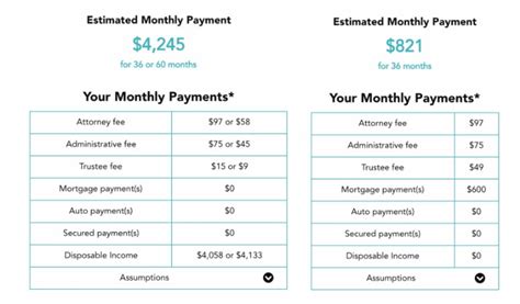 cartier monthly payment|does cartier do payment plans.